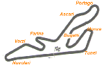 Circuito del Jarama