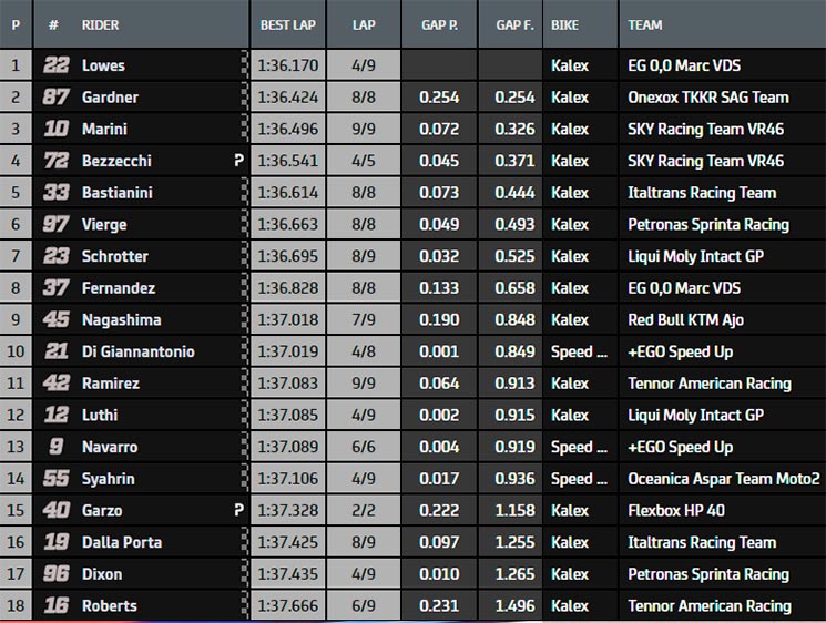 sam lowes