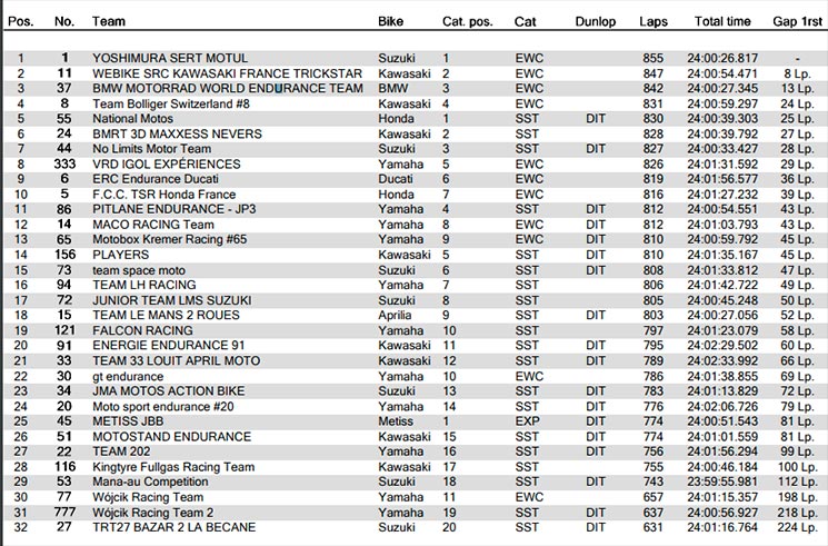 24 horas le mans