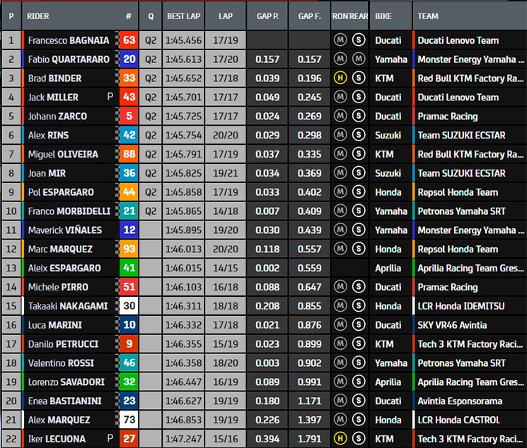 fp3