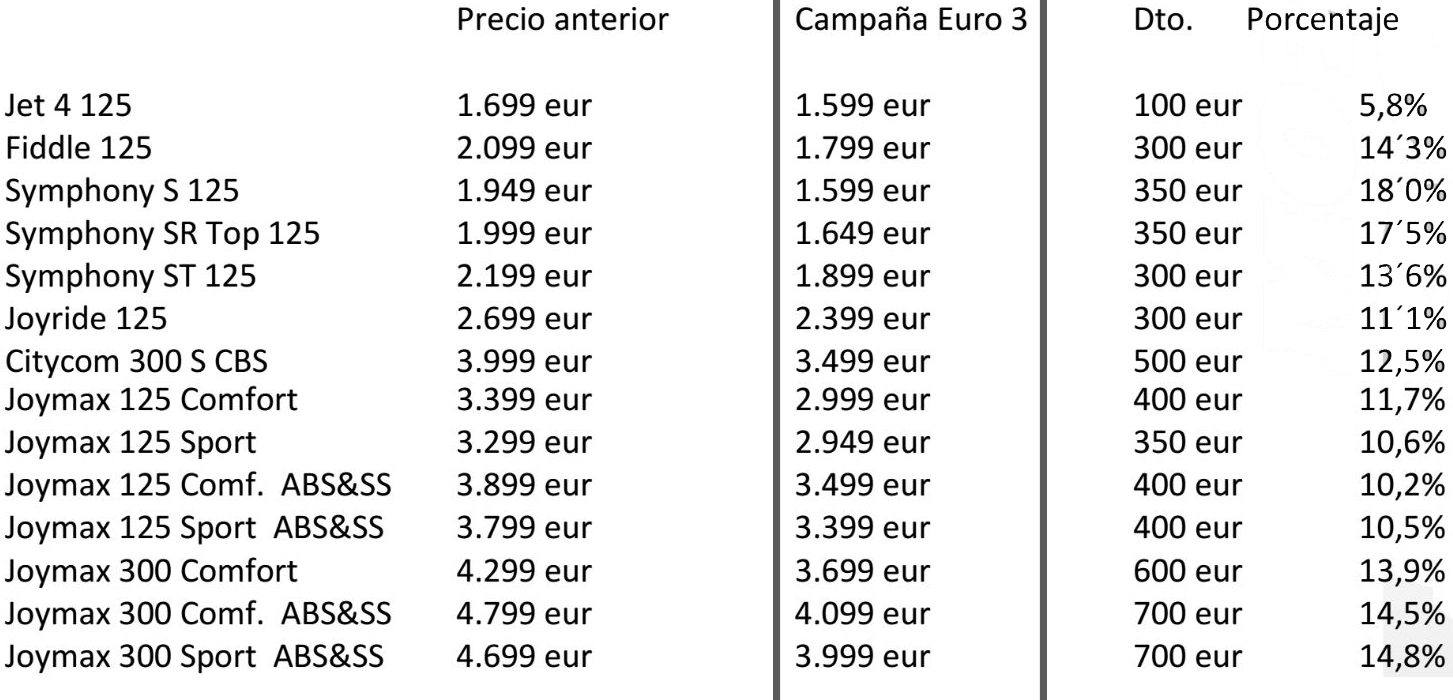 sym-precios