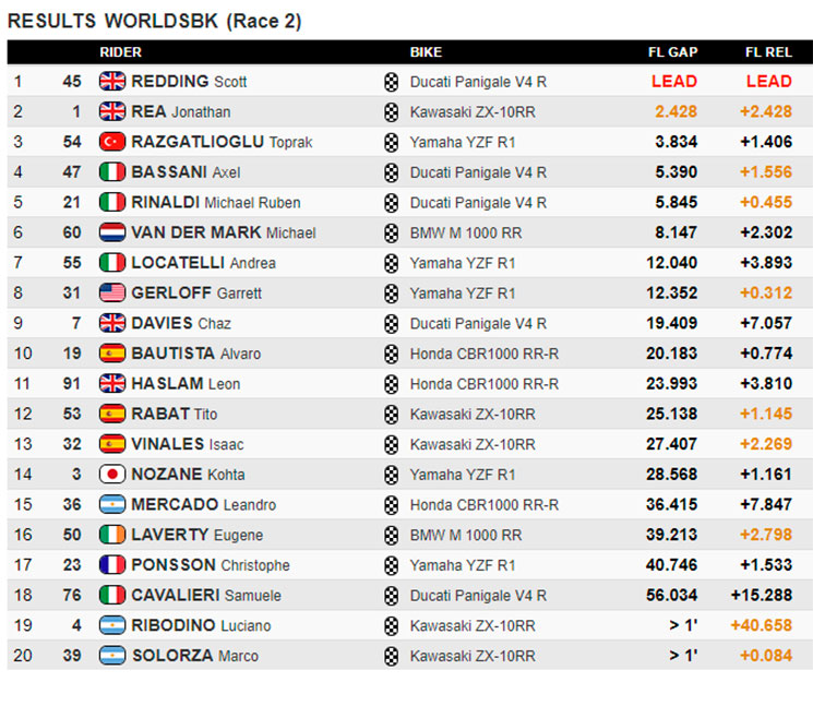 wsbk
