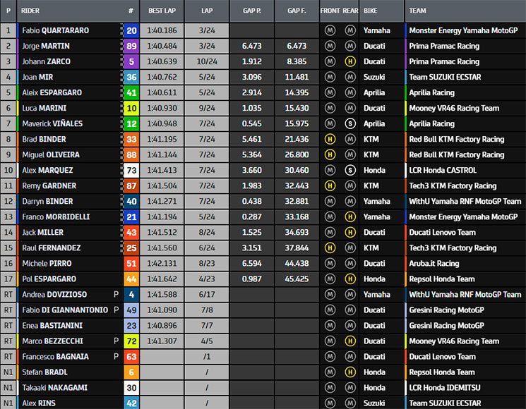 motogp