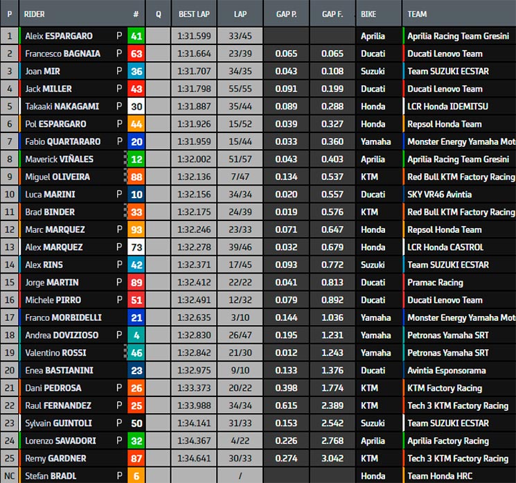 test misano