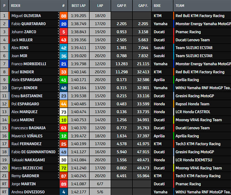 motogp