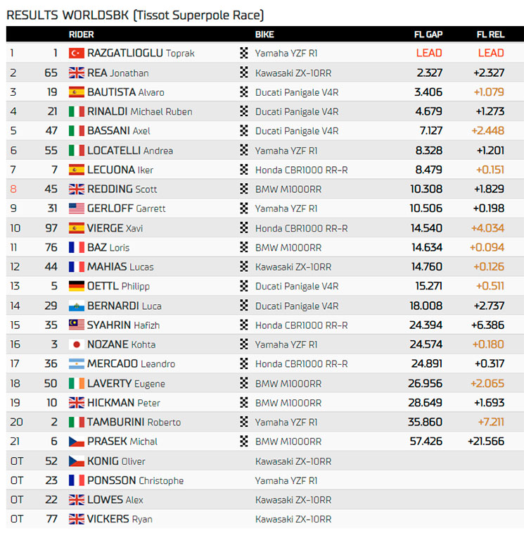 superpole race