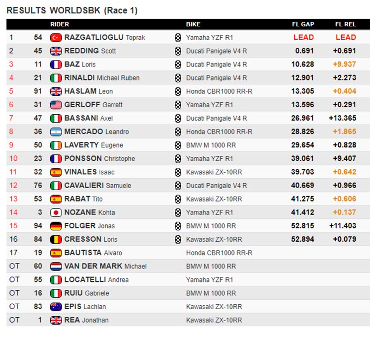 wsbk