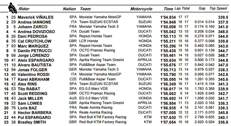 3motogp.jpg