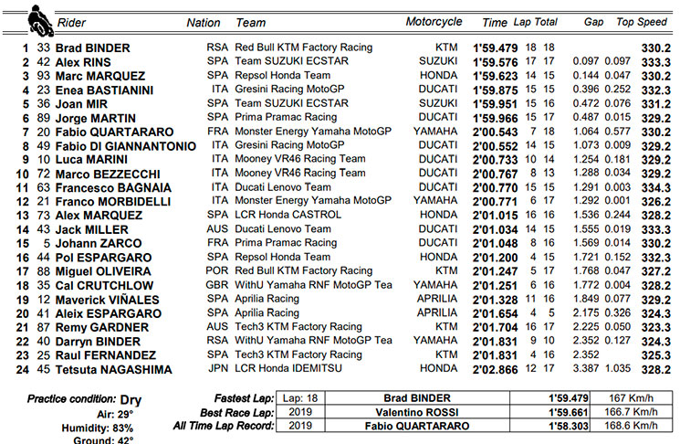 fp1