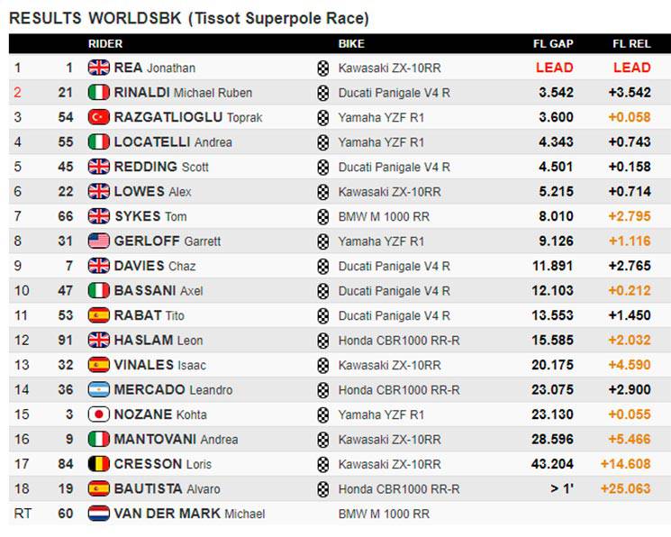 wsbk