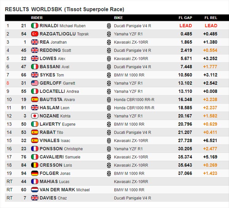 wsbk