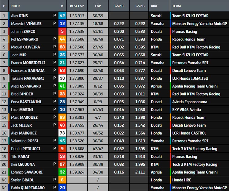 jerez test