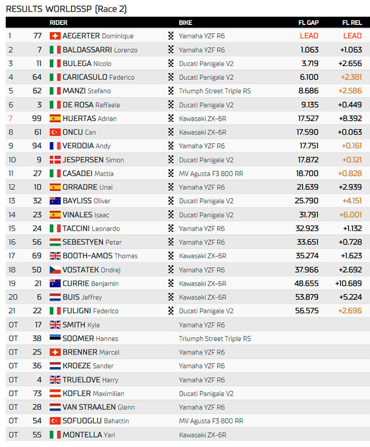 worldssp