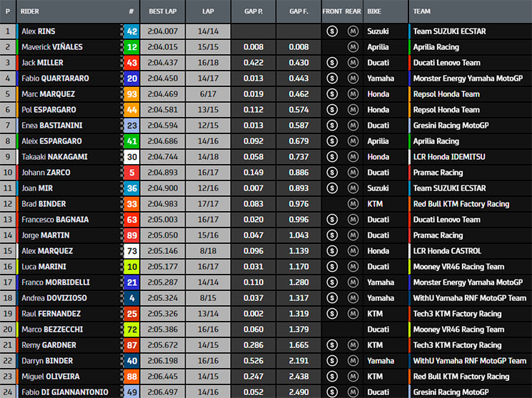 motogp