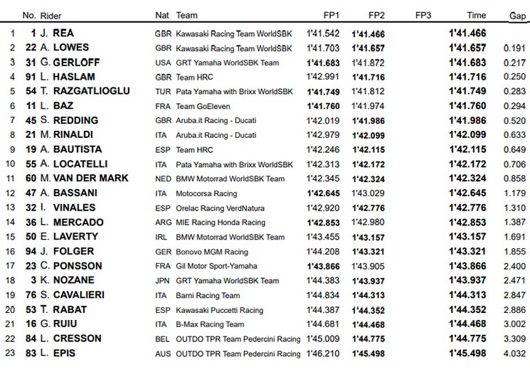 wsbk