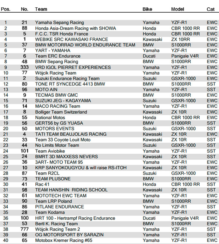 8 horas sepang