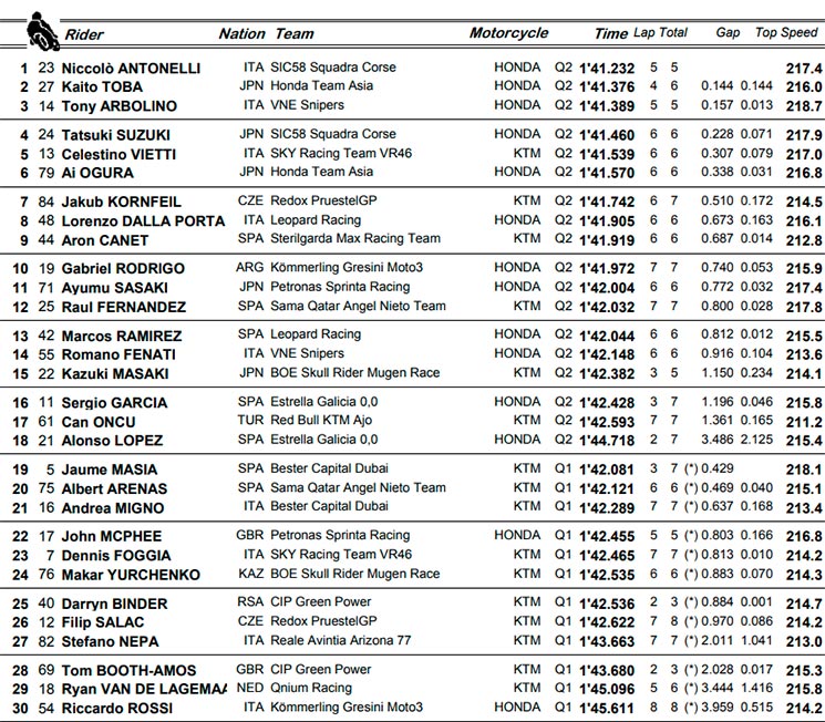 assen qp