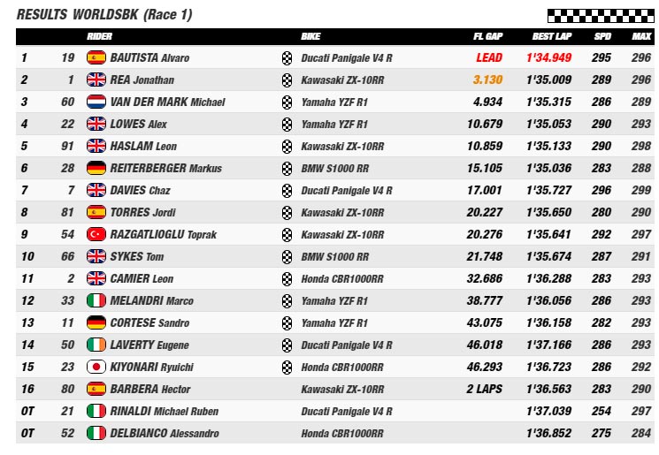 assen sbk