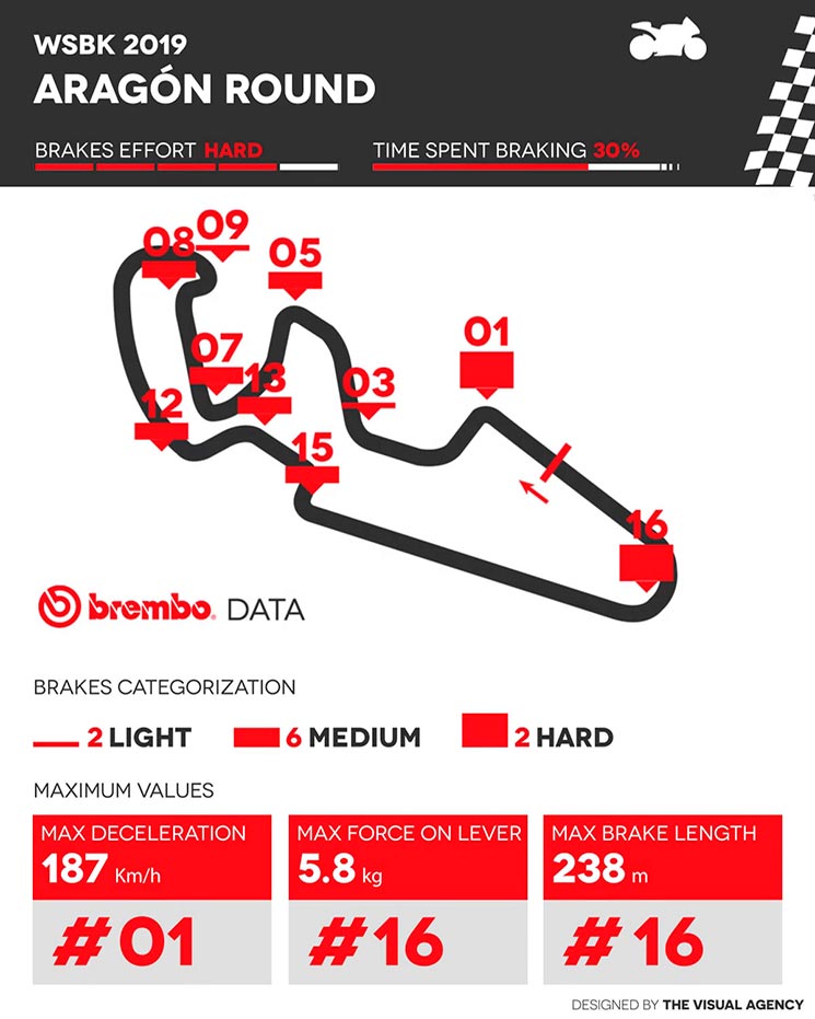 brembo aragon