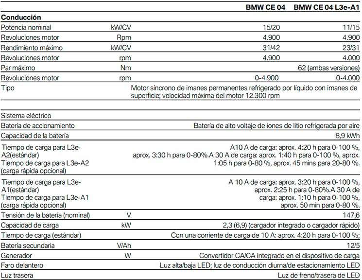 CE04 ficha tecnica