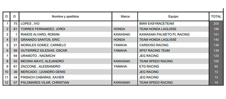 clasificacion general