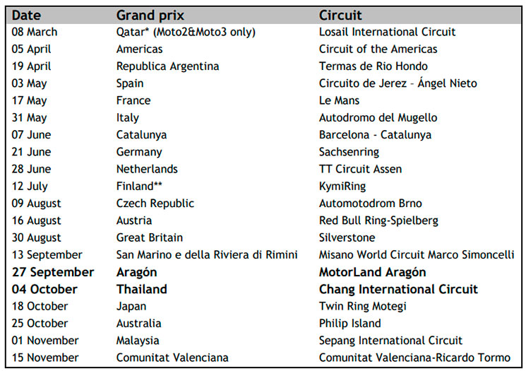 calendario motogp 2020