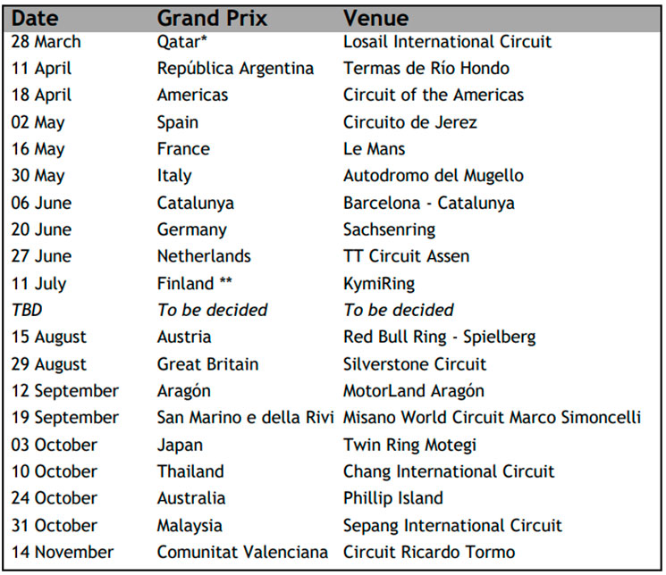 Motogp