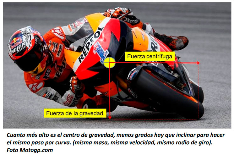 casey stoner