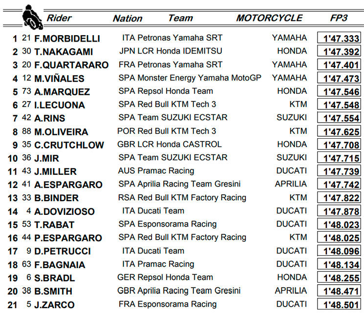 Fp3