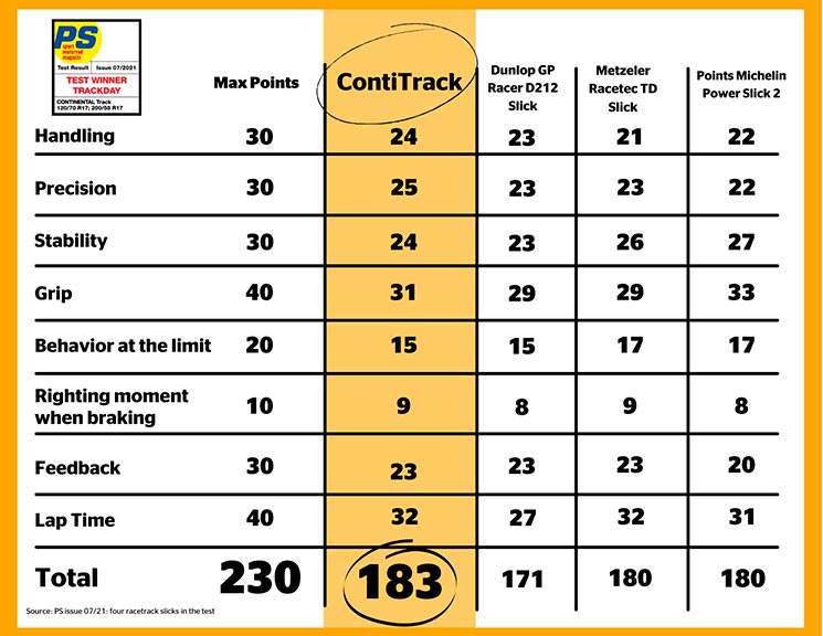 ContiTrack3