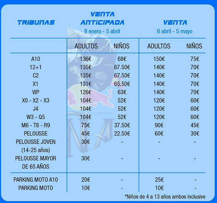 entradas motogp