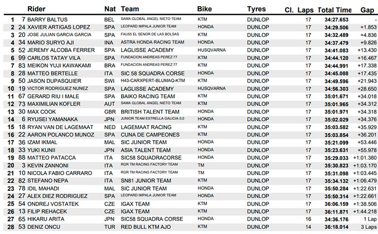 fim cev moto3