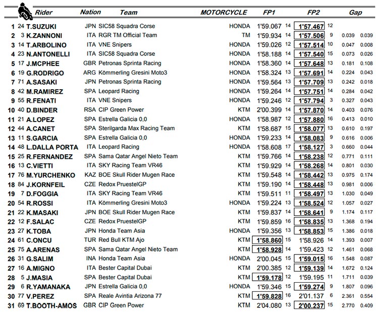 Fp1 FP2