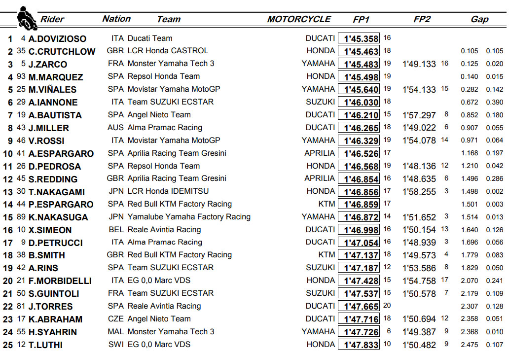 fp2