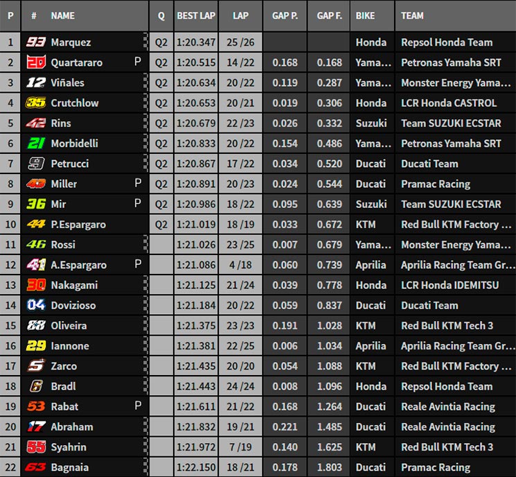 fp3