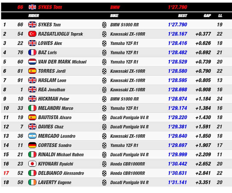 fp1 donington