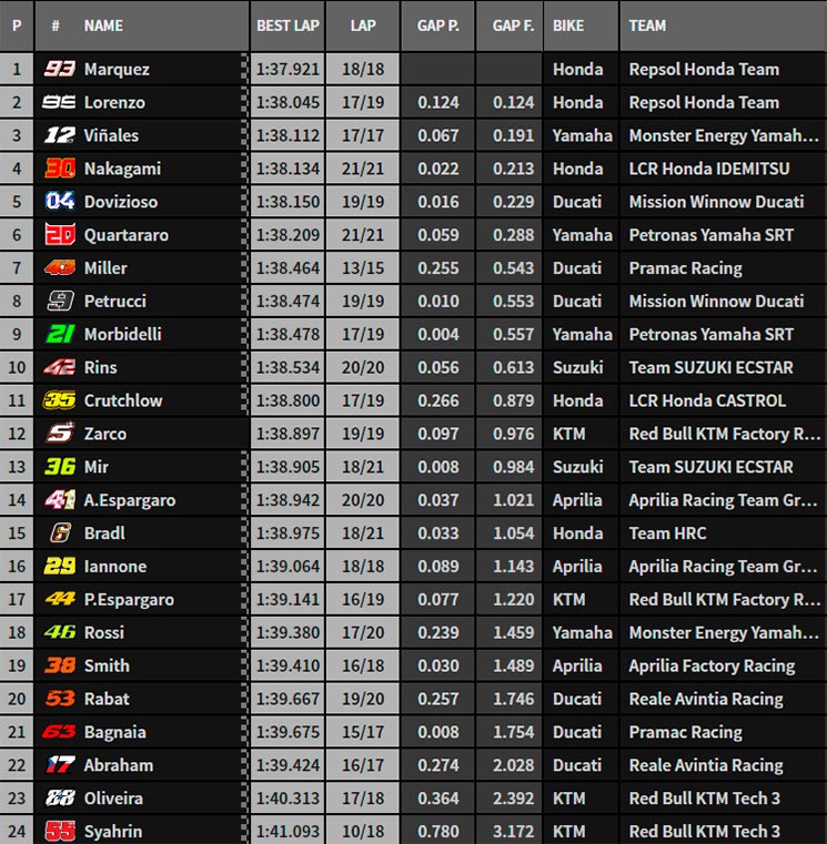 fp1