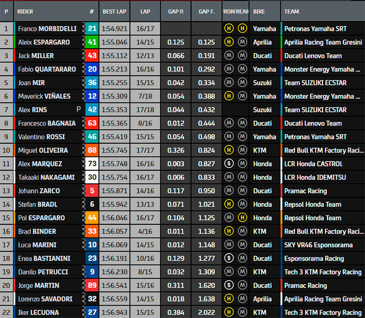 fp1