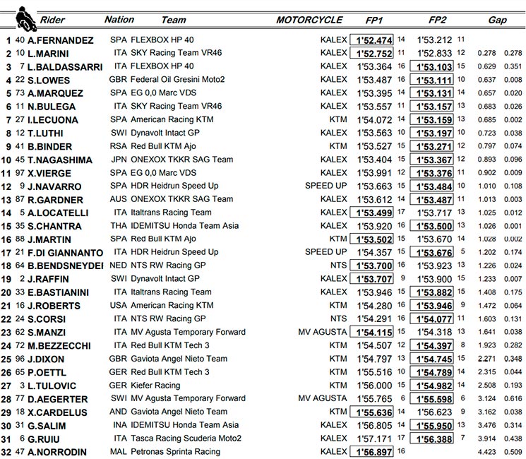 fp2