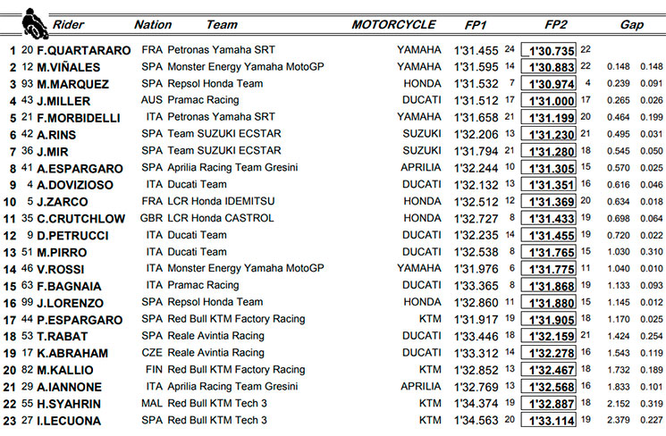 FP2