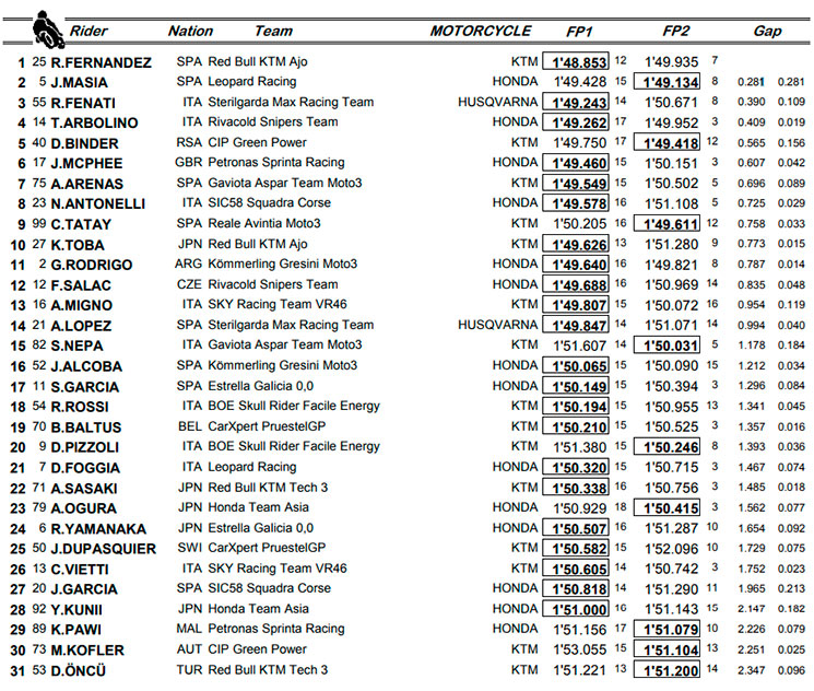 FP24