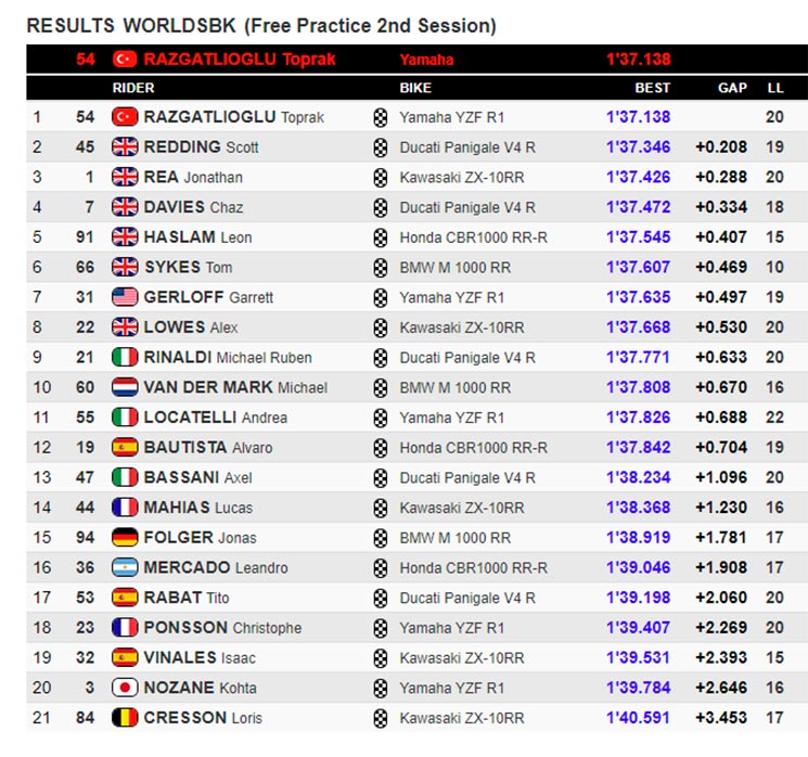 fp2