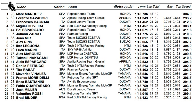 Fp3