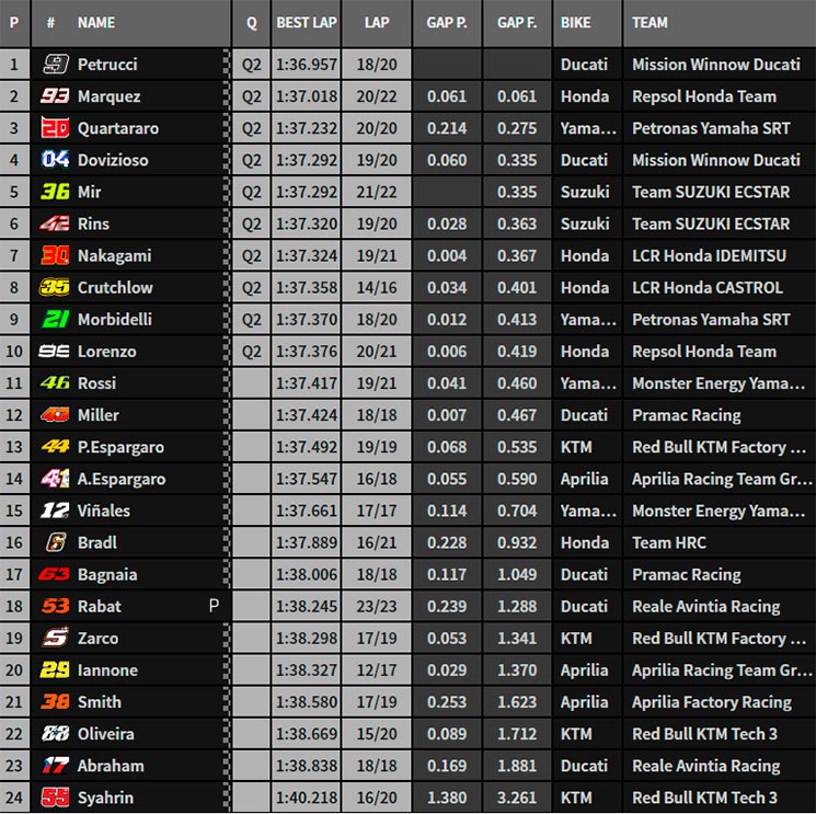 FP3 motogp