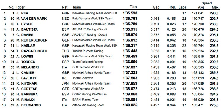 fp1 assen