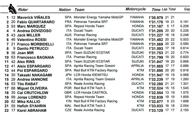 fp1