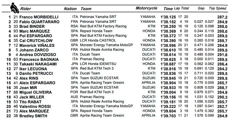 fp2