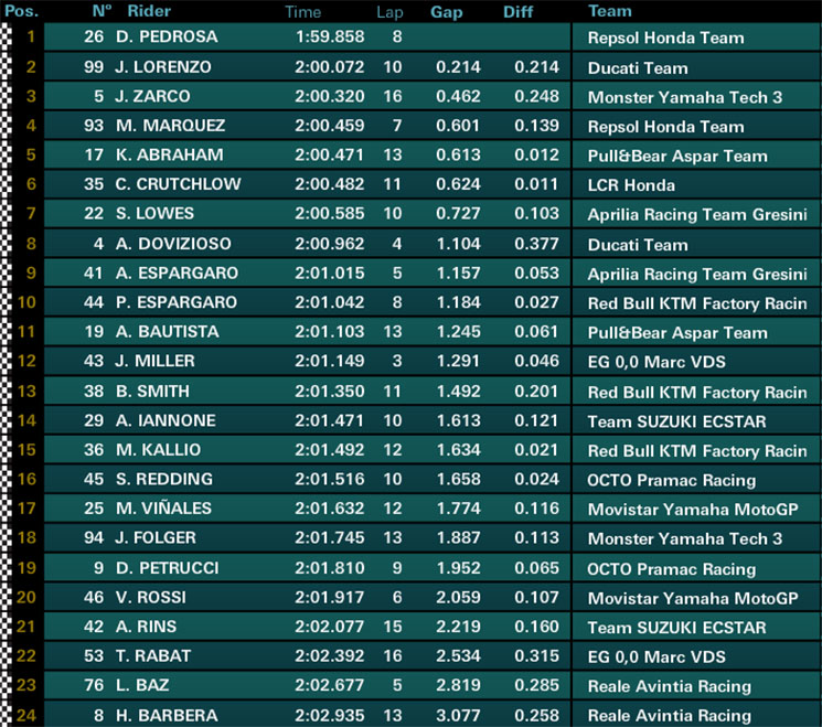 /Fp2-motogp.jpg