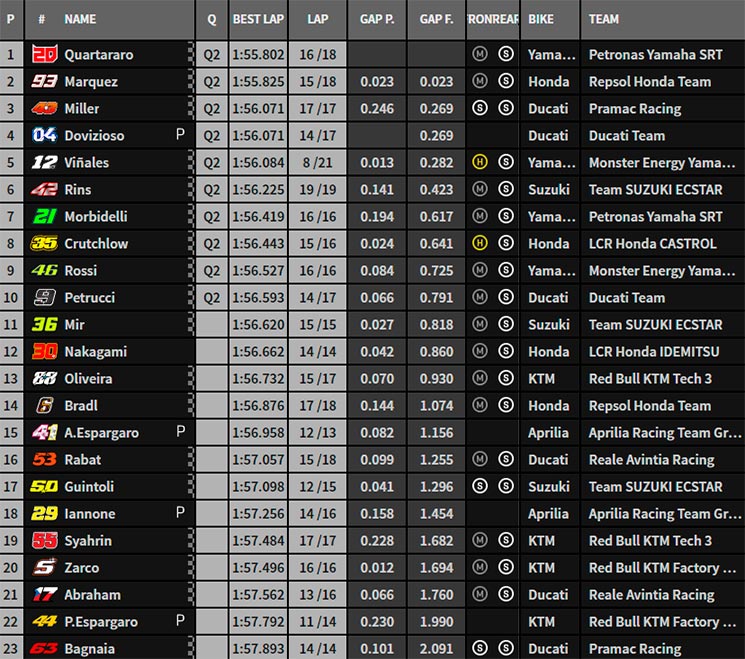 fp2