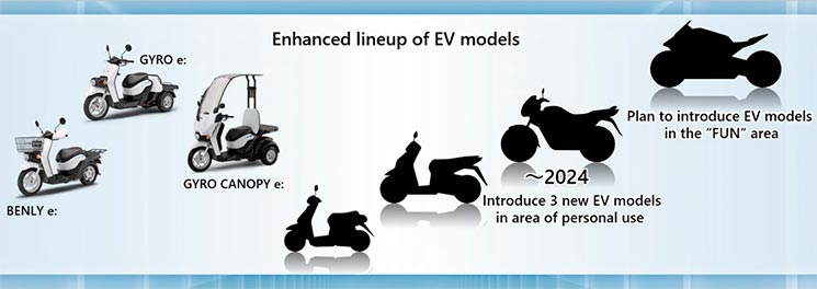 honda ev